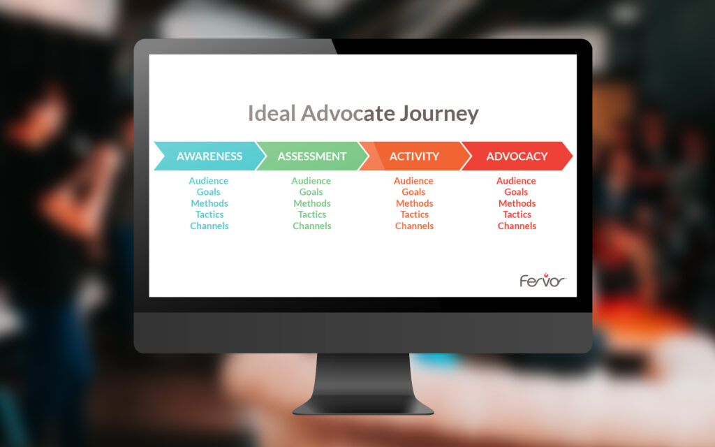 Ideal Advocate Journey: 4 Stages to Convert Contacts to Loyal Partners