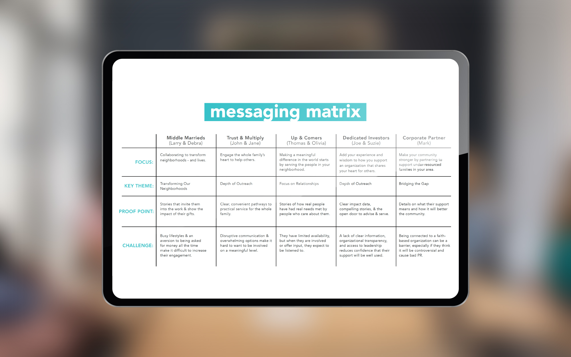Using a Messaging Matrix to Prioritize Your Audience’s Preferences